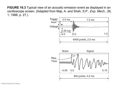 Understanding Acoustic Emission Testing- Reading 1 Part B-A