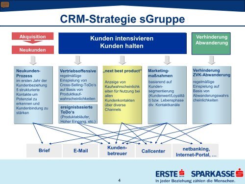 Beziehungsmanagement & Steuerung