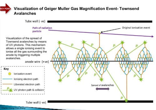 Understanding Neutron Radiography Post Exam Reading VIII-Part 2a of 2A