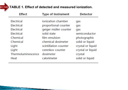 Understanding Neutron Radiography Post Exam Reading VIII-Part 2a of 2A