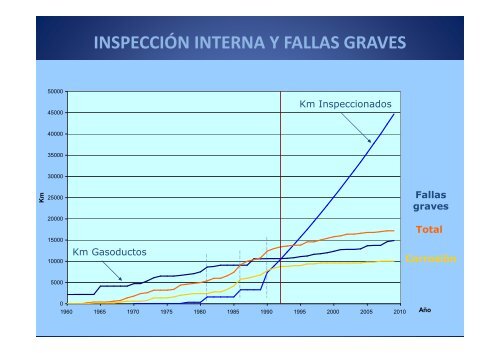 fallas en ductos