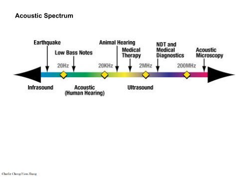 UT Testing-Section 2 Physics of Ultrasound