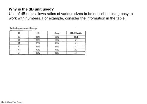 UT Testing-Section 2 Physics of Ultrasound