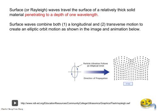 UT Testing-Section 2 Physics of Ultrasound