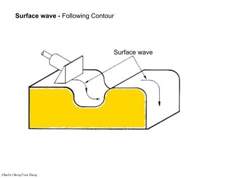 UT Testing-Section 2 Physics of Ultrasound