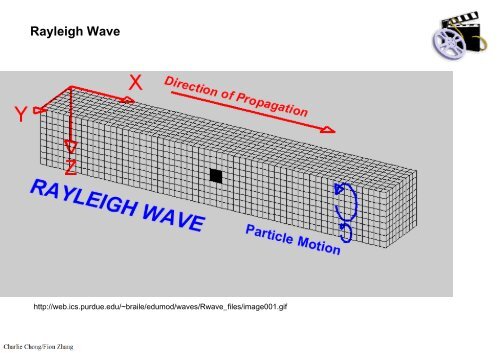 UT Testing-Section 2 Physics of Ultrasound