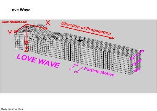 UT Testing-Section 2 Physics of Ultrasound