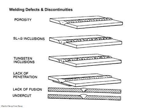 UT Testing-Section 6 Selected Applications & Techniques