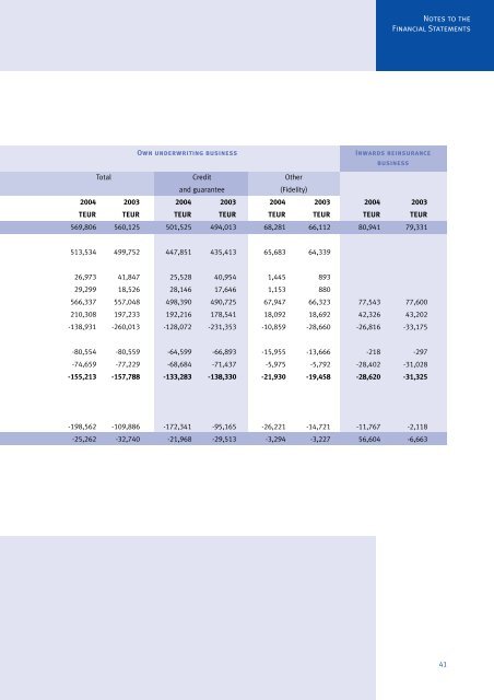 Annual financial statements 2004 - Euler Hermes ...