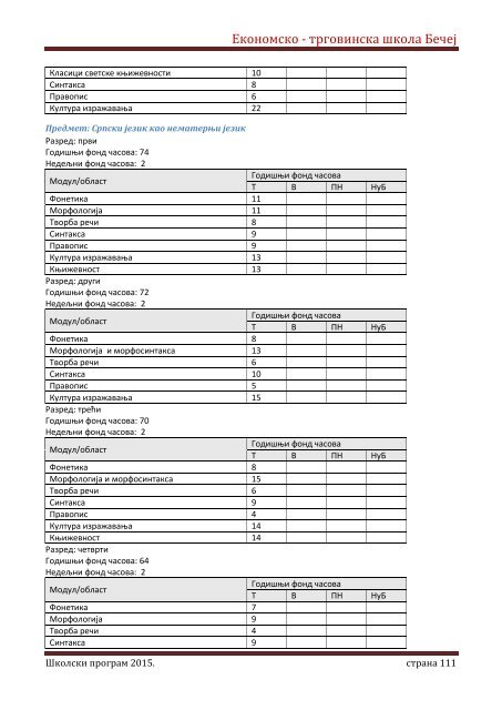 Skolski program 20162020