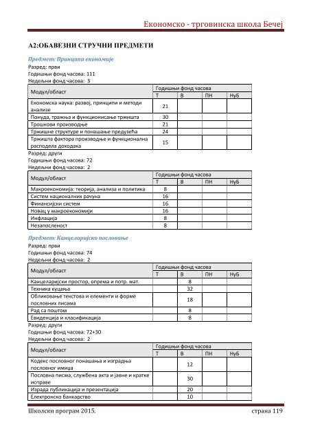 Skolski program 20162020