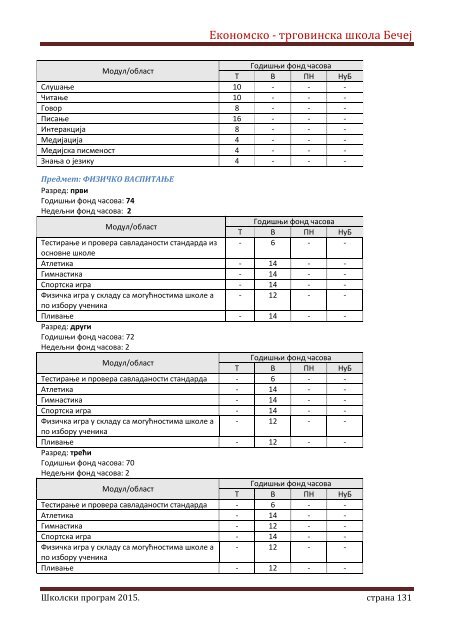 Skolski program 20162020