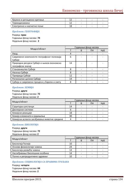 Skolski program 20162020