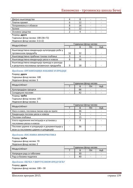 Skolski program 20162020