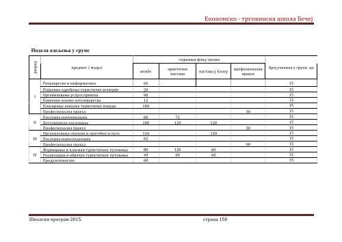 Skolski program 20162020