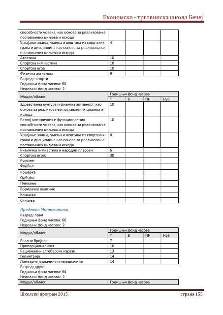 Skolski program 20162020