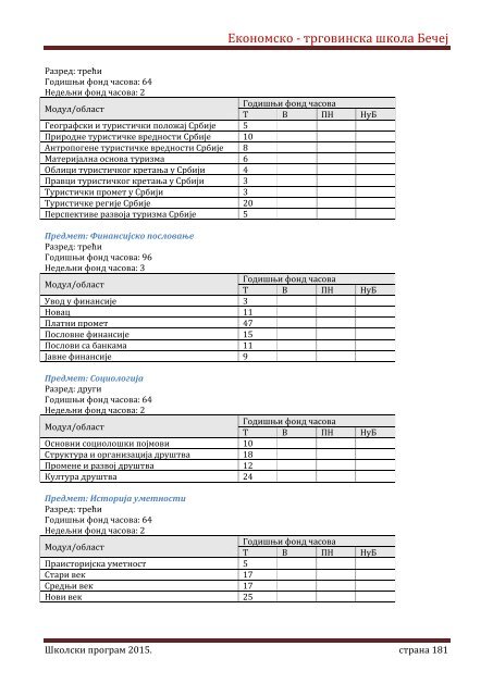 Skolski program 20162020