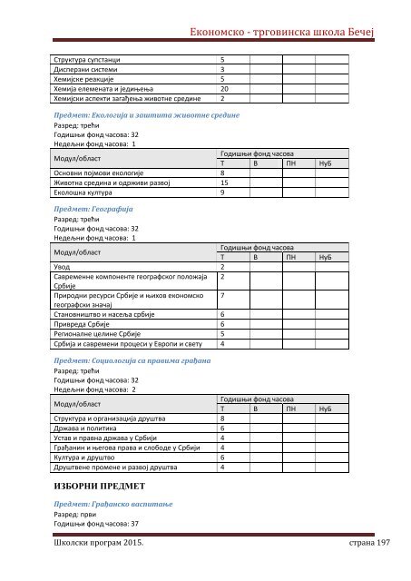 Skolski program 20162020