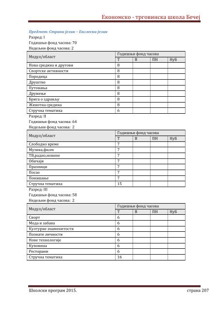 Skolski program 20162020