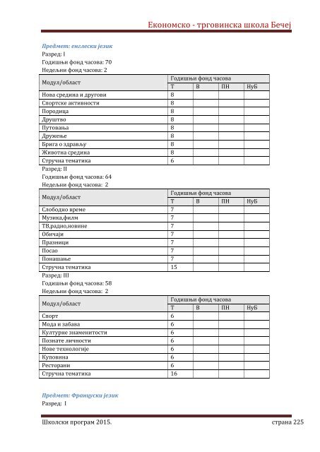 Skolski program 20162020