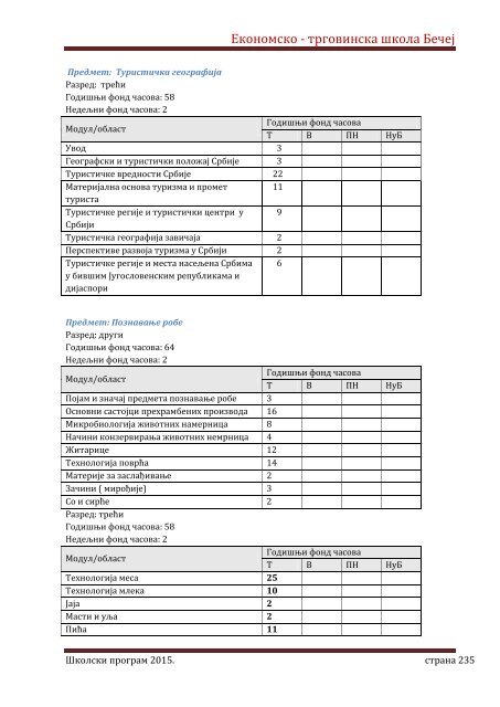 Skolski program 20162020