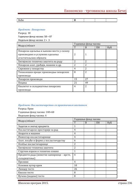 Skolski program 20162020