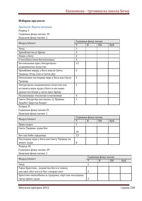 Skolski program 20162020