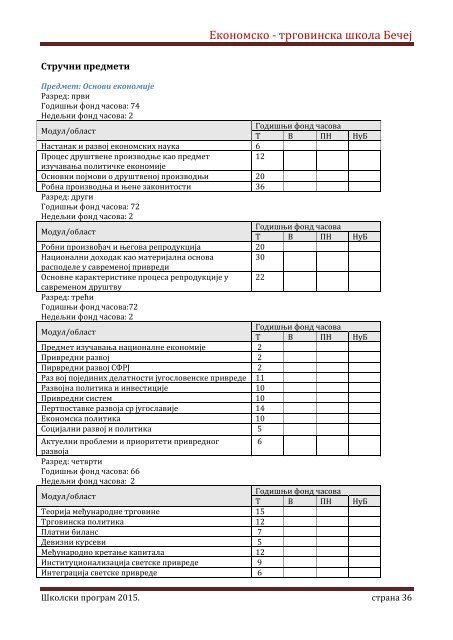 Skolski program 20162020