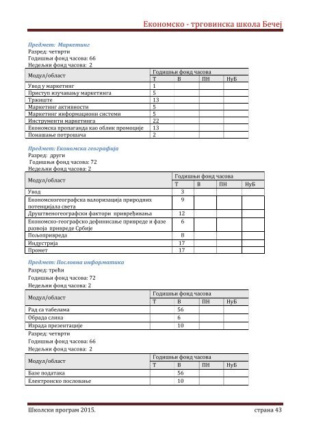 Skolski program 20162020