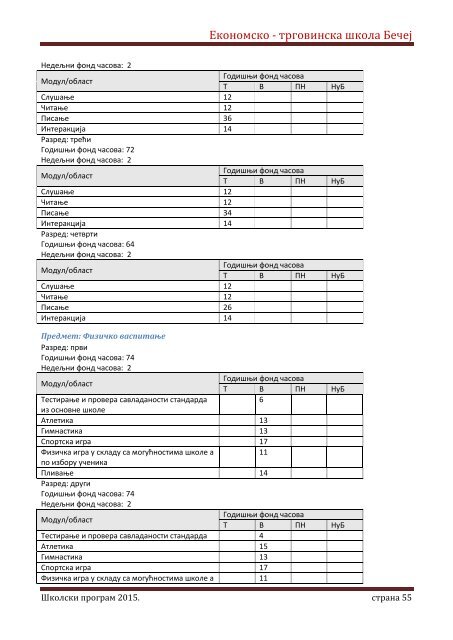 Skolski program 20162020