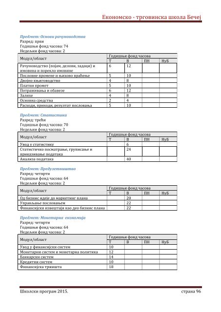 Skolski program 20162020