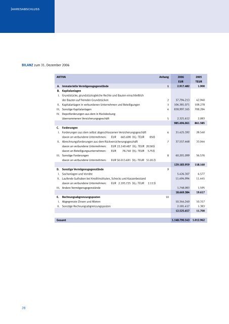 Jahresabschluss und Lagebericht - Euler Hermes ...