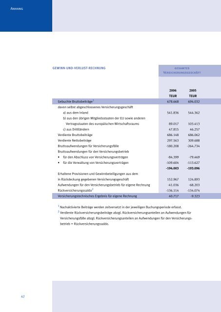 Jahresabschluss und Lagebericht - Euler Hermes ...