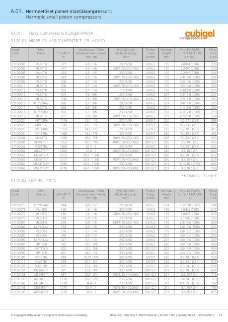 Refair Oy hinnasto 2016-2017