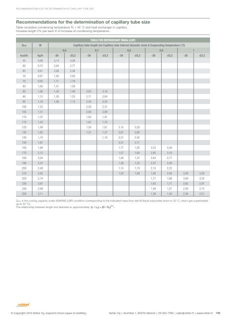 Refair Oy hinnasto 2016-2017