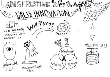 Value-Innovation-Sketchnotes