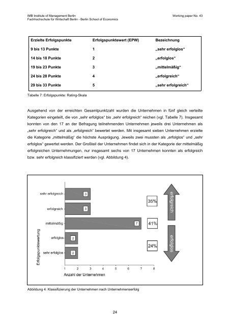 Der Businessplan als Instrument der Gründungs - MBA Programme ...