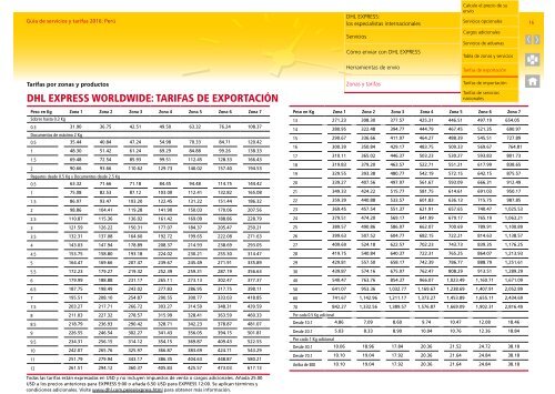 dhl_express_rate_transit_guide_pe_es