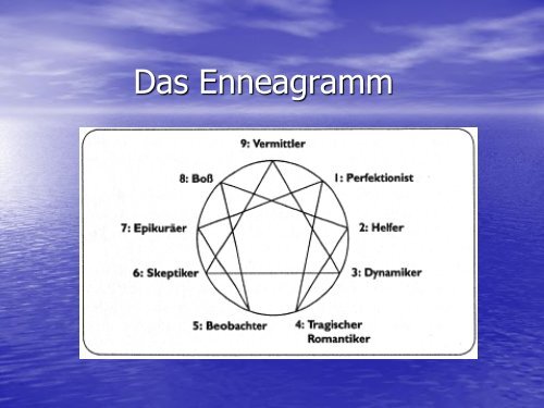 Das Enneagramm