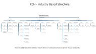 KCH - Organization Chart-LATEST AS AT OCT 17, 2016