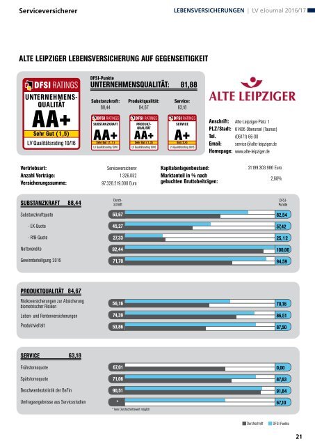 Qualitätsrating der Lebensversicherer 2016/17