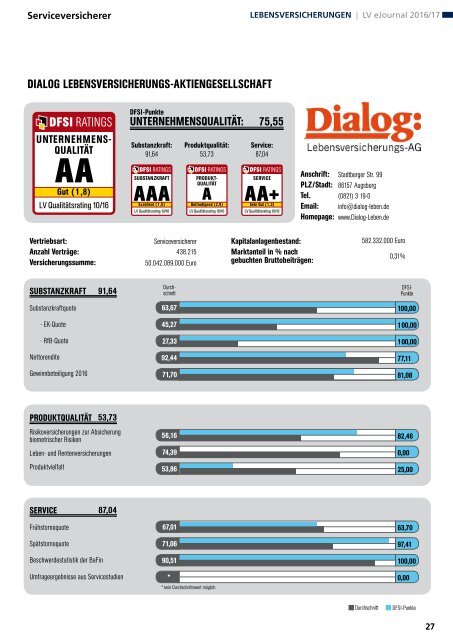 Qualitätsrating der Lebensversicherer 2016/17