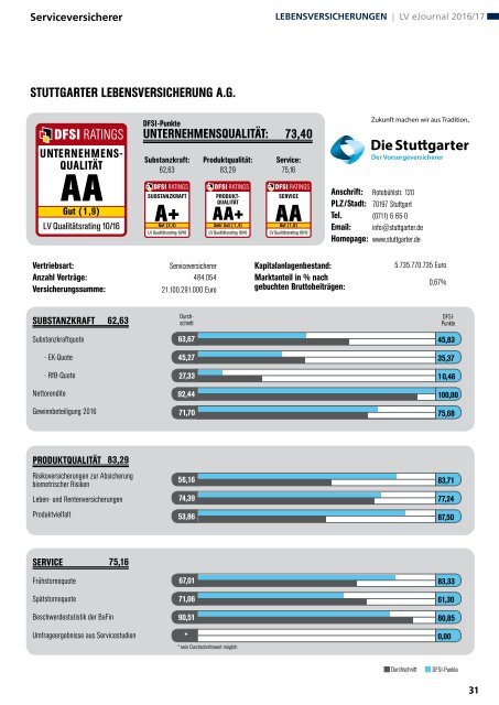 Qualitätsrating der Lebensversicherer 2016/17