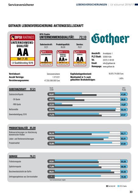 Qualitätsrating der Lebensversicherer 2016/17