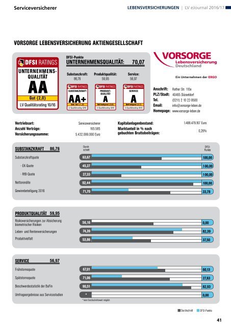 Qualitätsrating der Lebensversicherer 2016/17