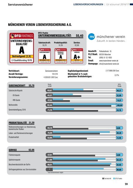 Qualitätsrating der Lebensversicherer 2016/17