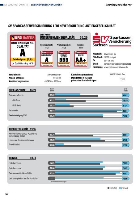 Qualitätsrating der Lebensversicherer 2016/17