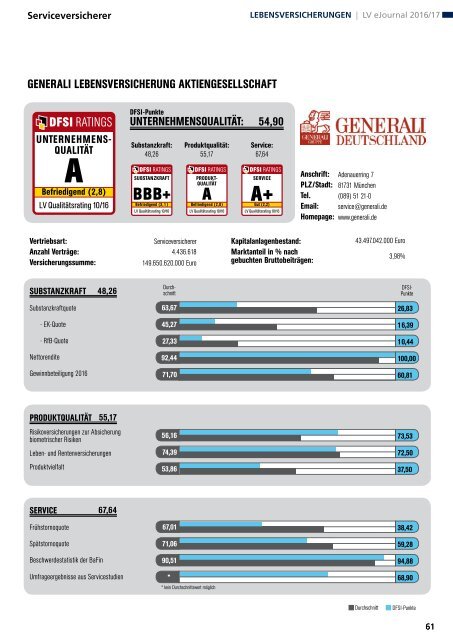 Qualitätsrating der Lebensversicherer 2016/17