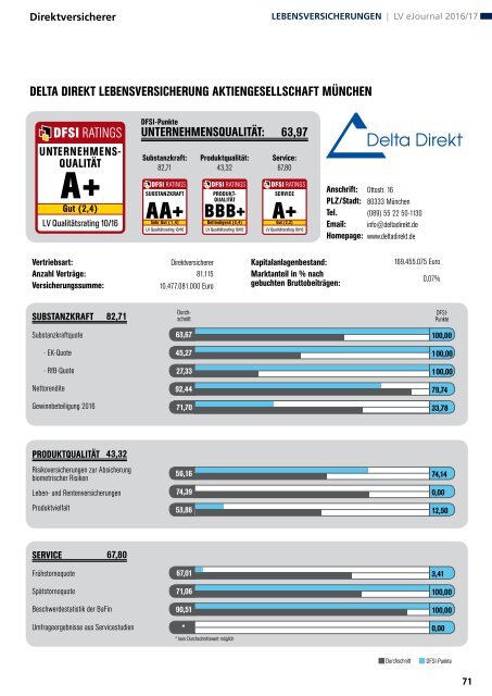 Qualitätsrating der Lebensversicherer 2016/17