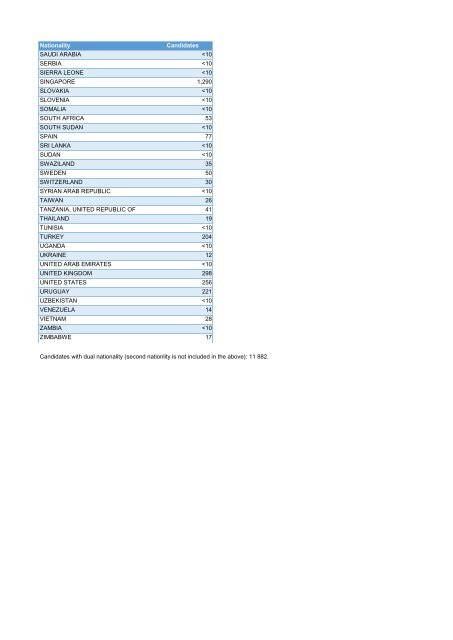 The IB Diploma Programme Statistical Bulletin